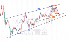 爱尚止盈：黄金4353是座山此位不破仍是空！